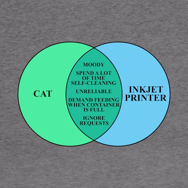 Cat = Inkjet printer by twistedtee